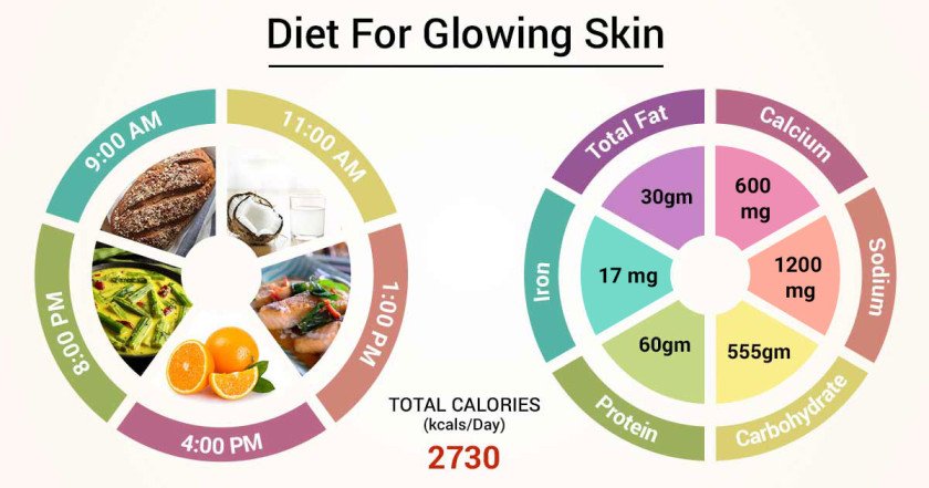 A diet for a glowing complexion in 3 days